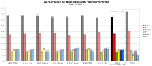 Der Bundeswahltrend vom 10. September 2017 mit allen verwendeten Wahlumfragen zur Bundestagswahl am 24. September 2017.